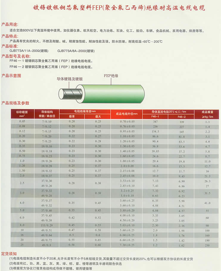 品质镀锡镀银铜芯氟塑料FEP绝缘耐高温电缆供应批发|af-200供货商