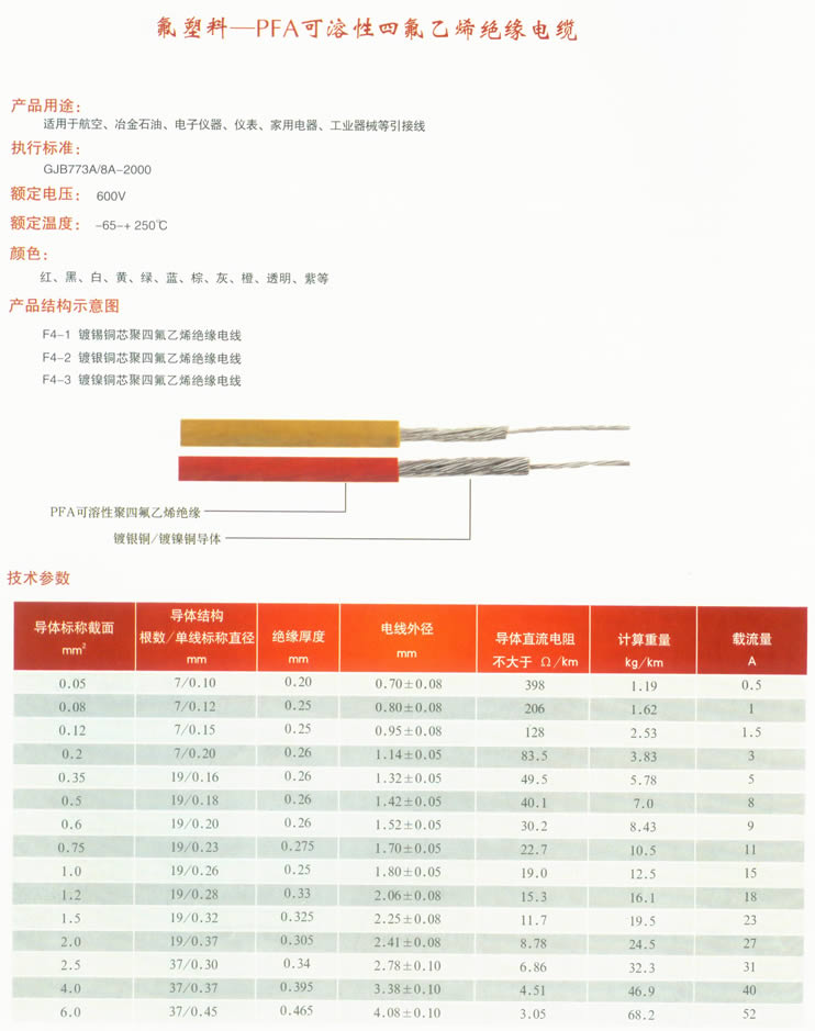 销量好的氟塑料PFA可溶性四氟乙烯绝缘电缆厂家 厂家供应军用电缆