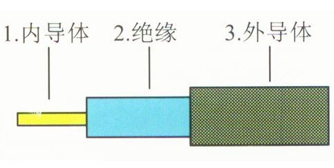 小型氟46绝缘射频电缆