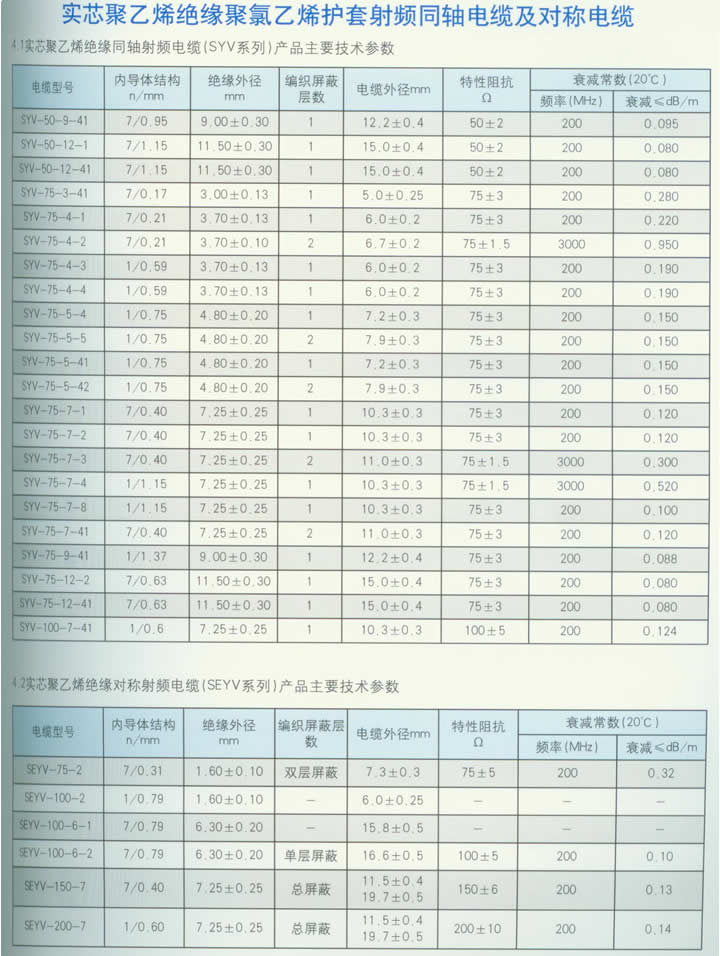 大渡口高温线_耐用的烯扩套射频同轴电缆要到哪买