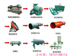 荥阳百祥机械厂供应厂家直销的有机肥设备:供应有机肥生产设备