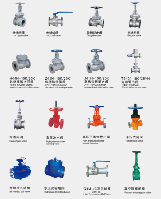 武汉远大阀门有限公司 专业闸阀,球阀,蝶阀水处理专家