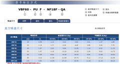 崇文VBF系列（波纹扁平吸盘|优惠的VBF（波纹扁平吸盘）鑫亿迪供应