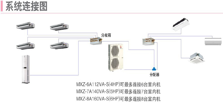 热卖三菱电机中央空调_丽景贸易专业供应三菱电机中央空调