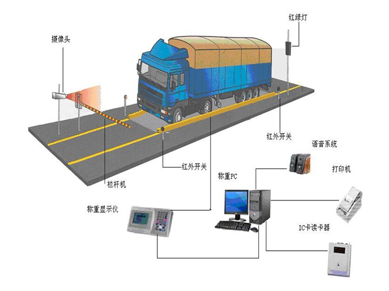 地磅本地维修 维修24小时服务 数字地磅 地磅厂家 供应地磅