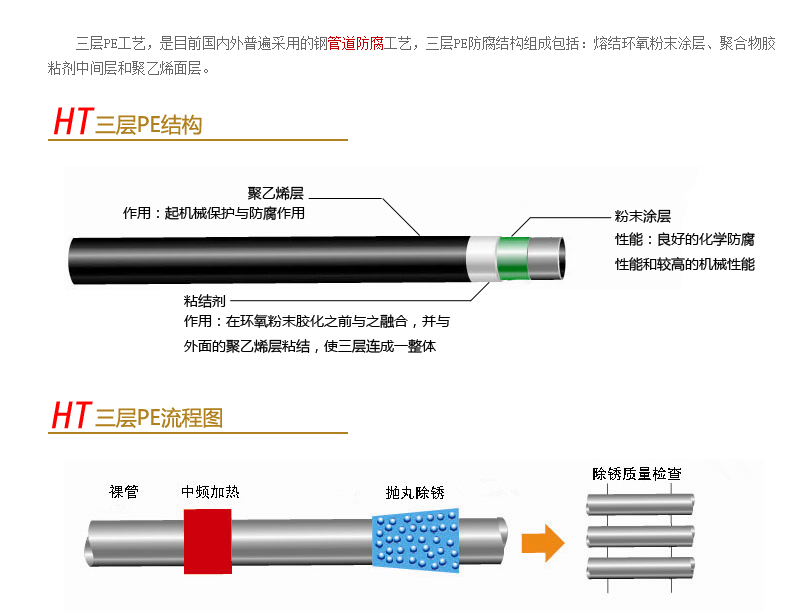 青岛价格实惠的管道三层PE防腐生产线出售 三层PE防腐生产线厂家