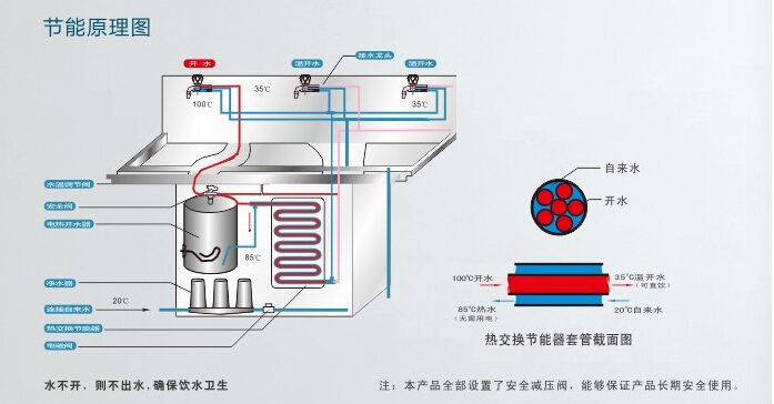 节能环保新型饮水机碧涞jn-a-6b60