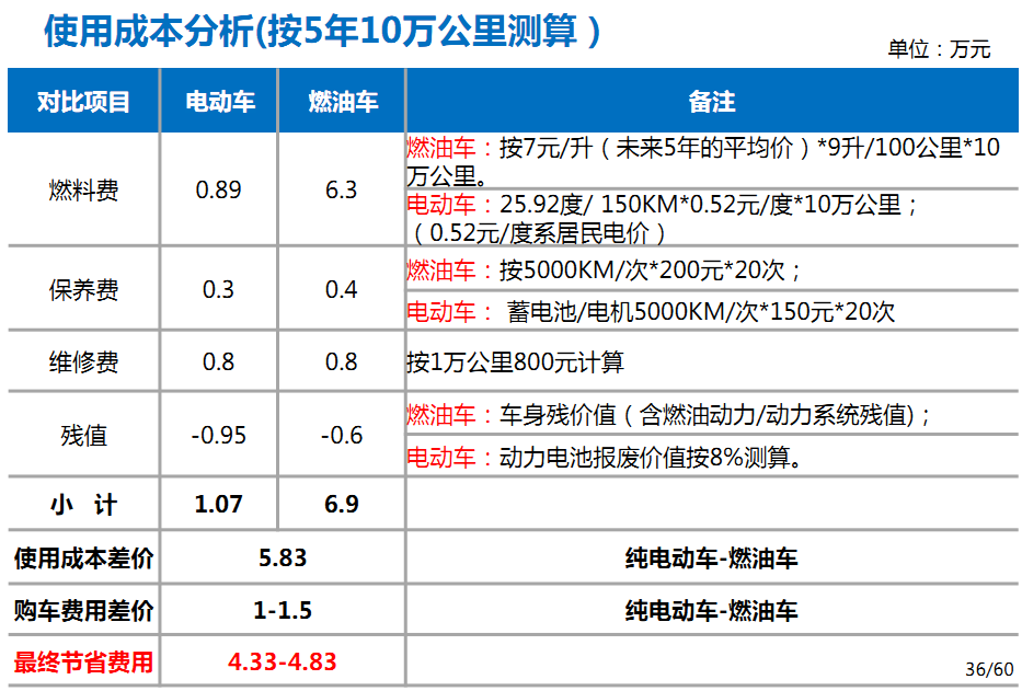 东风小康EK05A纯电动货车