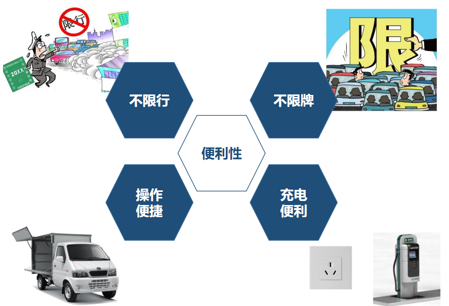 專業的東風小康電動貨車——業內有口碑的東風小康電動貨車公司哪家好