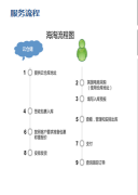 海淘转运哪家安全便捷——江西可靠的转运