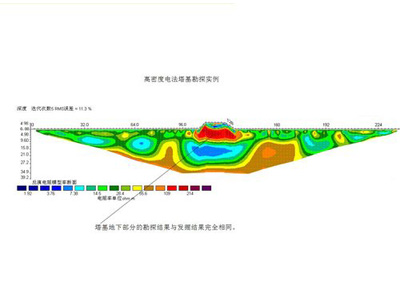 西宁勘察设计|兰州鑫地地质工程——专业的地质勘察提供商