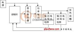 电磁加热器生产厂家汇热科技加热设备公司