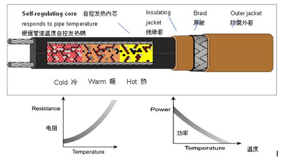 艾默生电伴热自控温系类