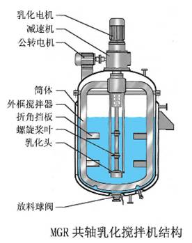 MGR共轴乳化搅拌装置