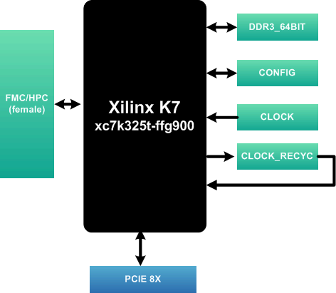 XC7K325T板卡光纤卡-销量好的XC7K325T板卡价格行情