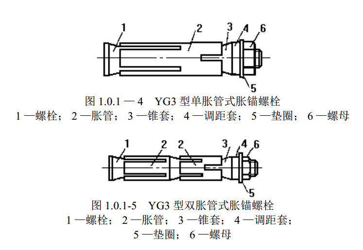 膨胀螺栓采用什么结构原理设计_膨胀螺栓(2)