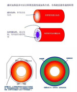 密炼机电磁加热器生产厂家