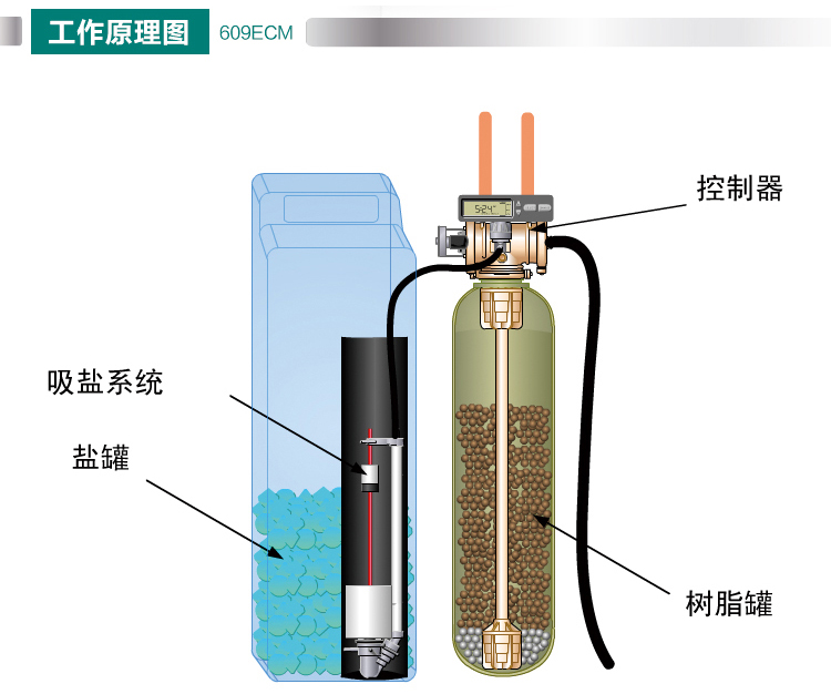 思明淨水器_廈門哪有賣性價比高的美國怡口軟水機