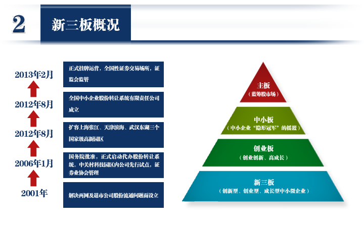 地区114 云南 昆明市 北京华灵四方投资咨询有限责任公司昆明分公司