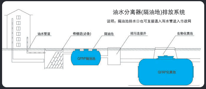  油水分離器多久清理一次_油水分離器多久清理一次合適